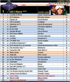 Ranking 325 de 2003